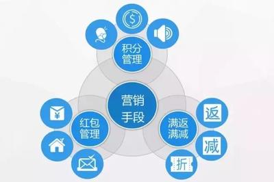 維金互聯網物流行業的互金解決方案 提升互聯網銷售效率