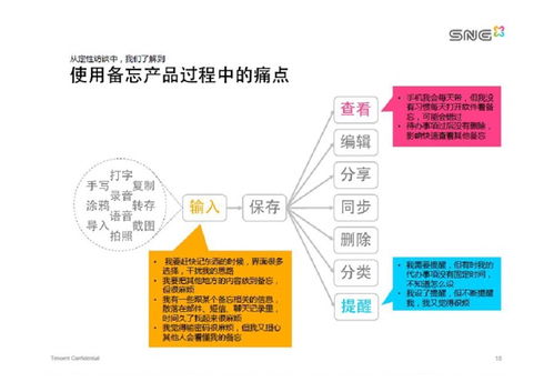 如何高效制作與分享互聯網產品PDF，助力互聯網銷售