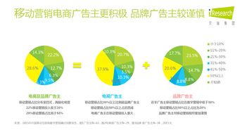 2016年中國(guó)互聯(lián)網(wǎng)營(yíng)銷與銷售趨勢(shì)展望