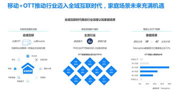 垂直場(chǎng)景與全域營(yíng)銷 互聯(lián)網(wǎng)銷售的下一個(gè)金礦